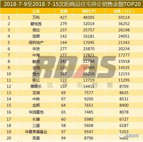 全年沈阳华发首府买卖成交量,沈阳房产成交量暴增