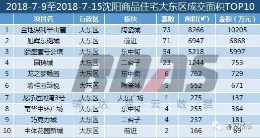 全年沈阳华发首府买卖成交量,沈阳房产成交量暴增