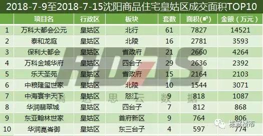 全年沈阳华发首府买卖成交量,沈阳房产成交量暴增