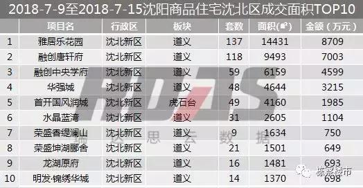 全年沈阳华发首府买卖成交量,沈阳房产成交量暴增