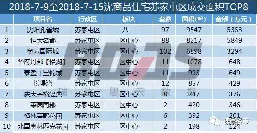 全年沈阳华发首府买卖成交量,沈阳房产成交量暴增