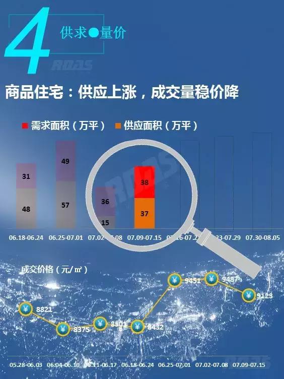 全年沈阳华发首府买卖成交量,沈阳房产成交量暴增