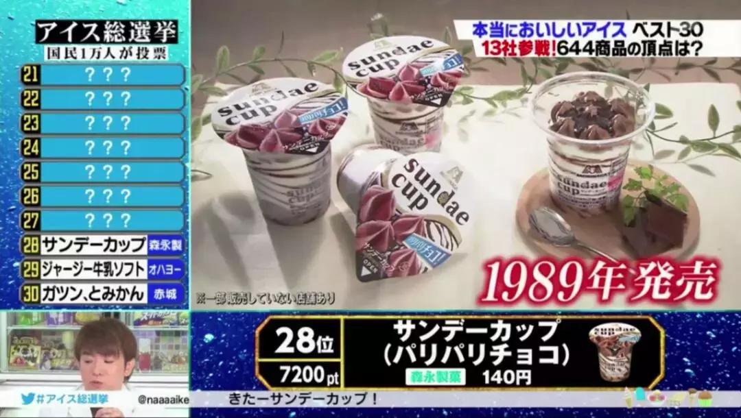 2018年日本国民最喜爱的冰淇淋TOP30，国内竟然也能买到不少！