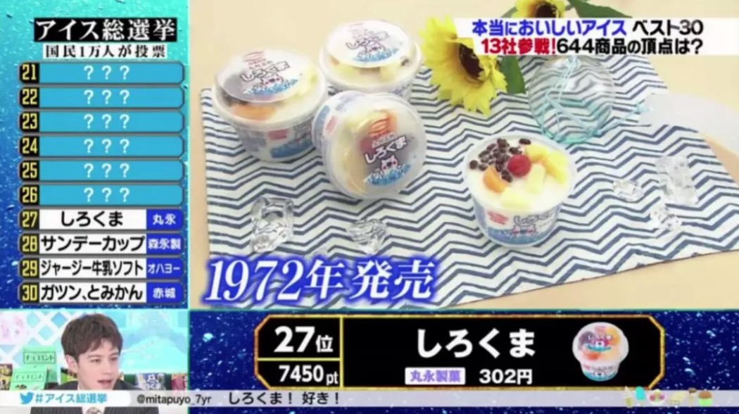 2018年日本国民最喜爱的冰淇淋TOP30，国内竟然也能买到不少！