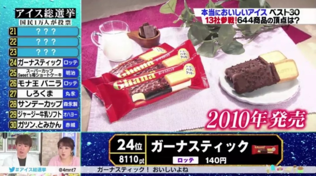 2018年日本国民最喜爱的冰淇淋TOP30，国内竟然也能买到不少！