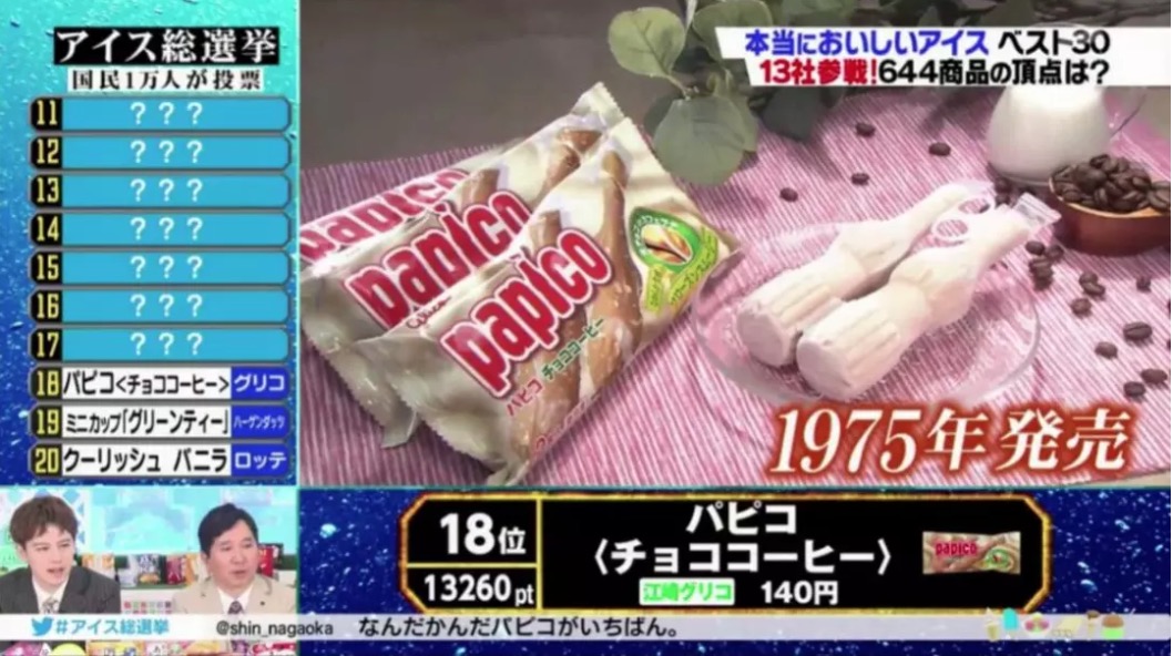 2018年日本国民最喜爱的冰淇淋TOP30，国内竟然也能买到不少！