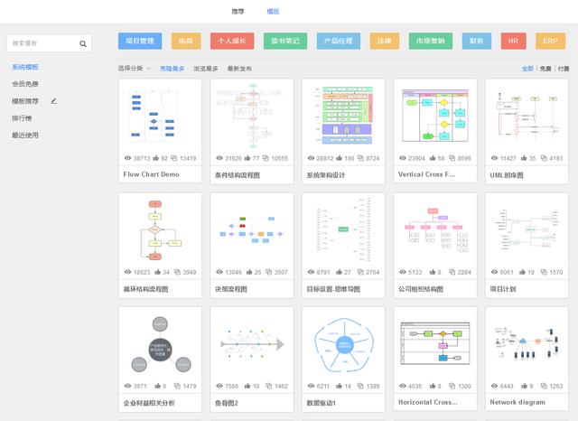 干货丨5个简单易用的在线图表绘制工具，助您升职加薪！