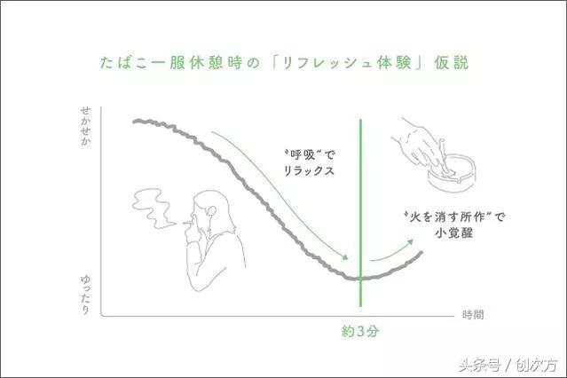 抽假烟身体会怎么样,抽了假烟怎么缓解