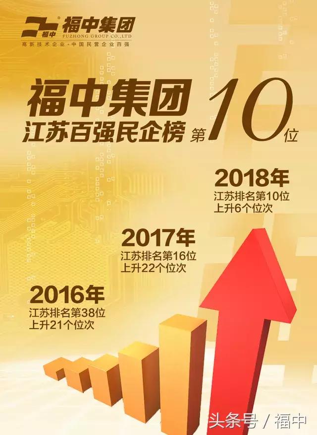 福中集团,福中集团现状分析