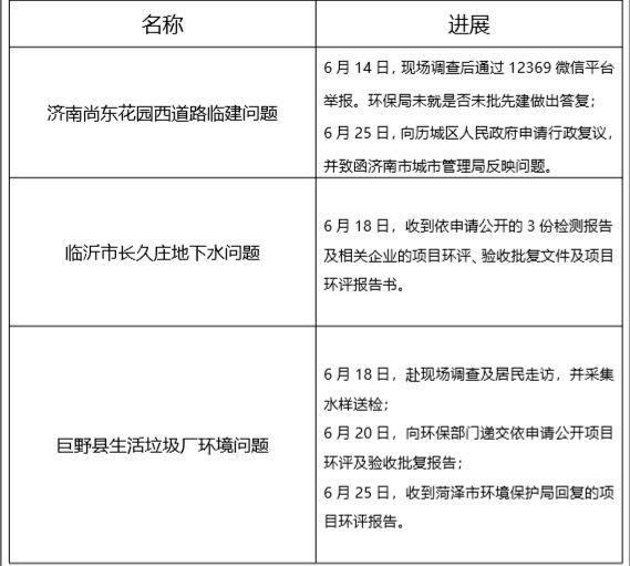 多方努力，为了更美好的天空｜绿行齐鲁6月月报