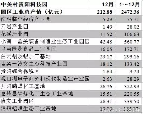 别让高房价毁了花溪