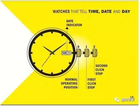 斯沃琪手表调时间和日期教程,西铁城手表怎么调时间和日期