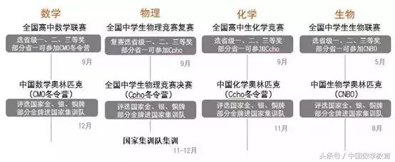 自主招生的条件和流程,具备什么条件才能参加自主招生