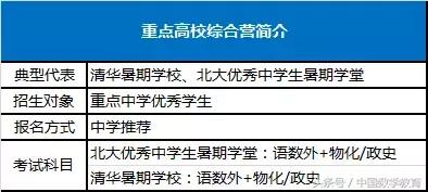 自主招生的条件和流程,具备什么条件才能参加自主招生