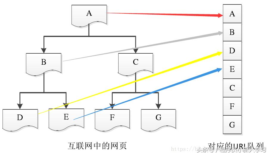 java如何入门网络爬虫,java爬虫新手入门教程