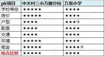 万柳性价比最高的学区房,北京海淀万柳改善型学区房