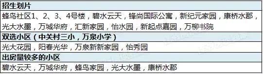 万柳性价比最高的学区房,北京海淀万柳改善型学区房