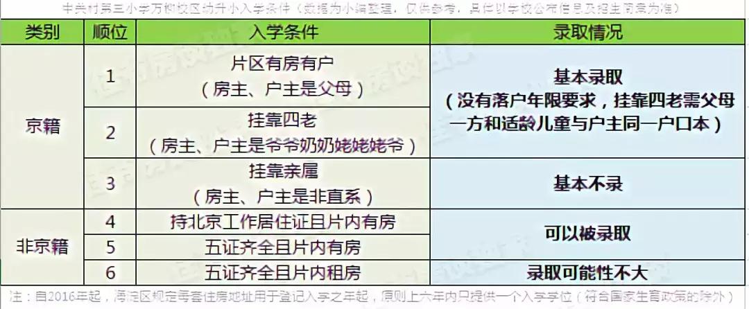 万柳性价比最高的学区房,北京海淀万柳改善型学区房