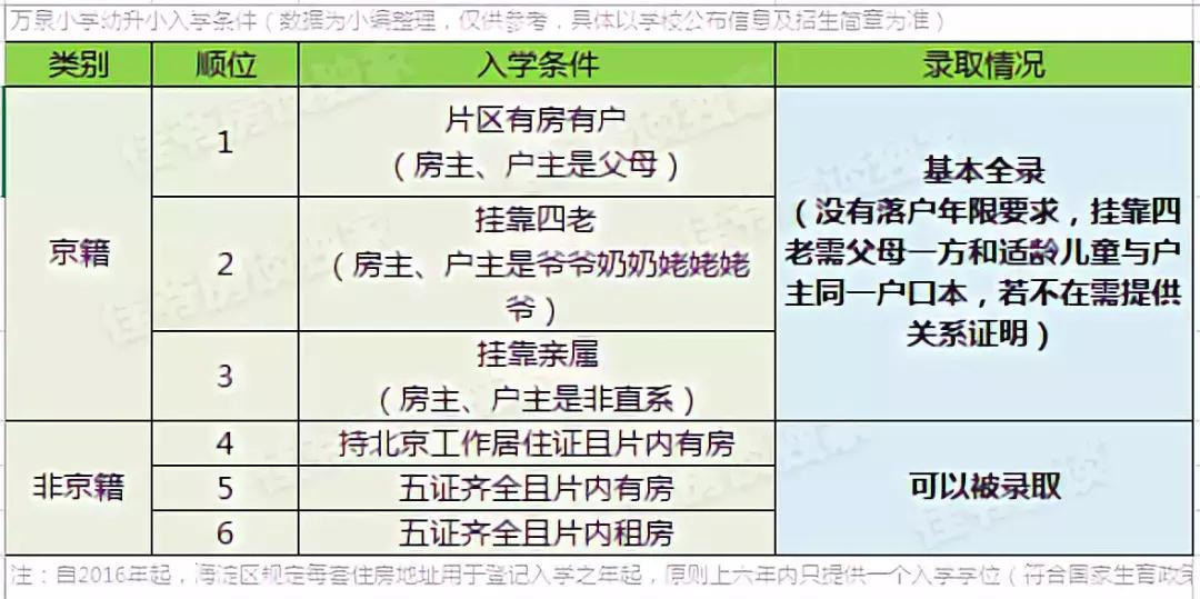 万柳性价比最高的学区房,北京海淀万柳改善型学区房