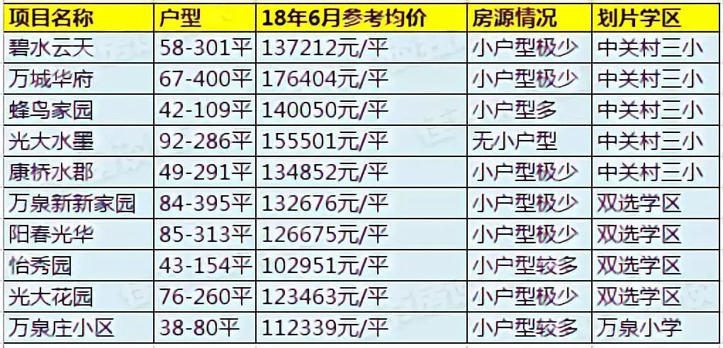 万柳性价比最高的学区房,北京海淀万柳改善型学区房