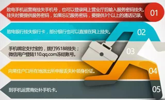 被冒名办理贷款怎么办,身份证号码被冒名了怎么办