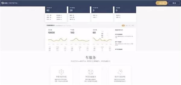 滴滴估值20亿美元,滴滴估值700亿美元