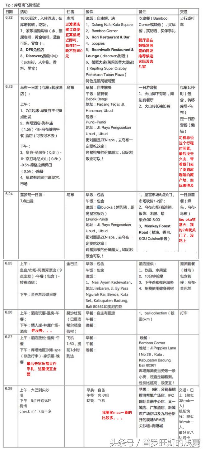 巴厘岛5天旅游攻略视频,巴厘岛六天五晚旅游行程