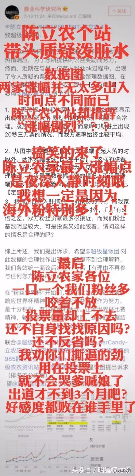 张云雷泡面和陈立农泡面,张云雷陈立农最后谁赢了