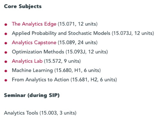 商业分析专业详细解析,全球商业分析专业排名