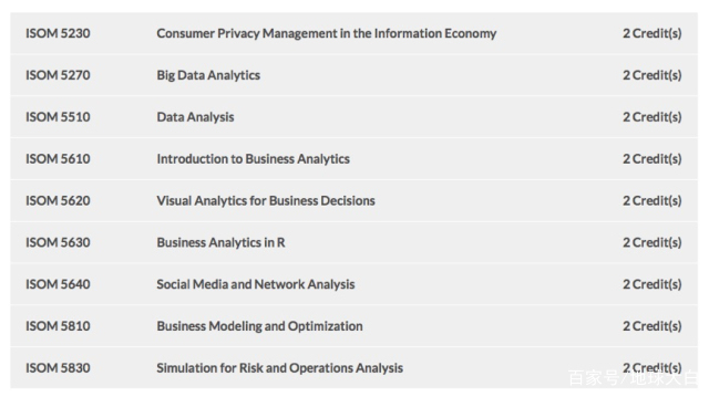 商业分析专业详细解析,全球商业分析专业排名