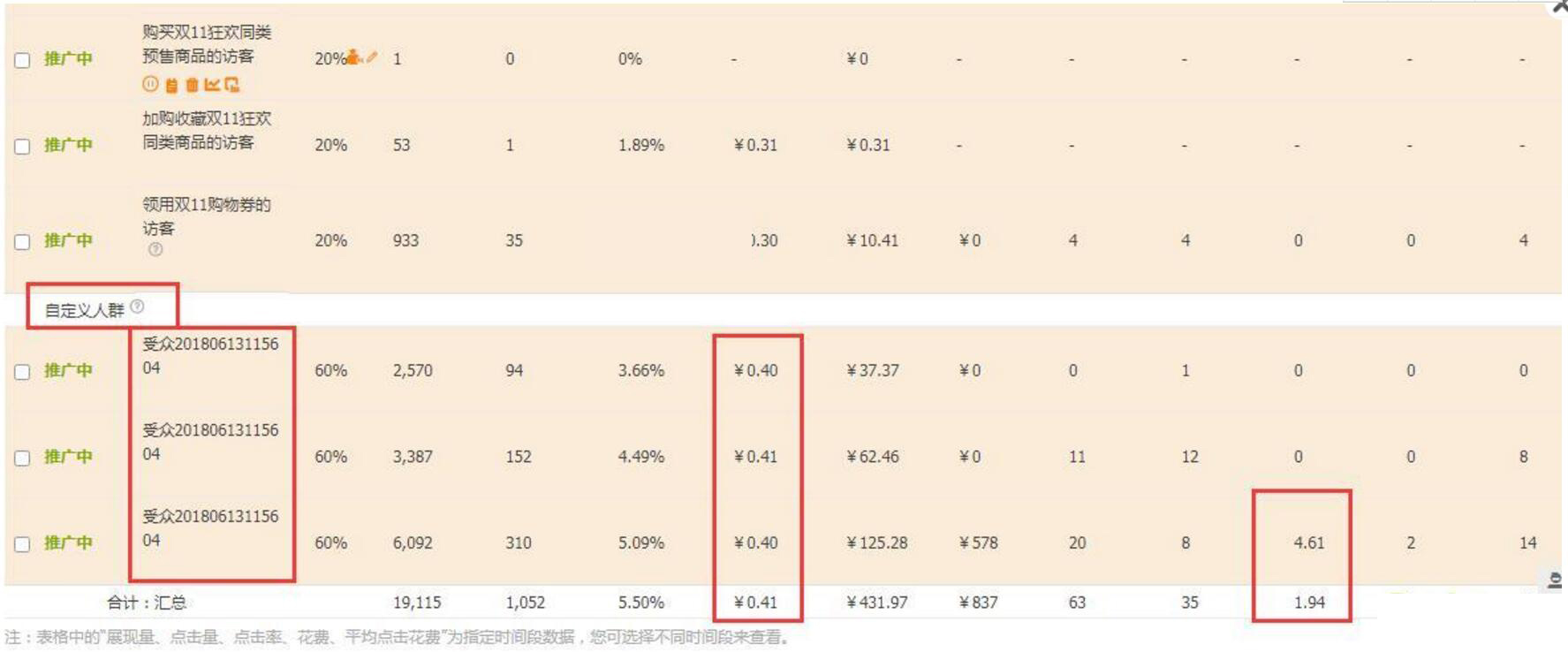 淘宝直通车运营技巧和方法有哪些,淘宝直通车运营技巧和方法
