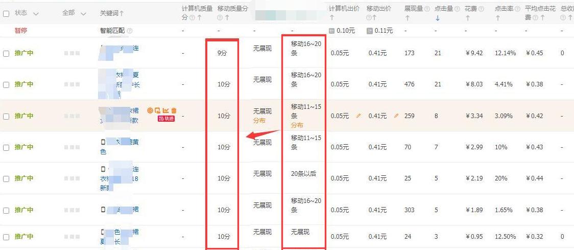 淘宝直通车怎么拉动手淘搜索,淘宝运营直通车拉动搜索流量