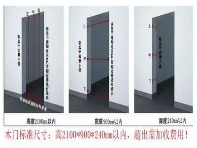 装修木门一般怎么选,装修室内木门到底怎么选