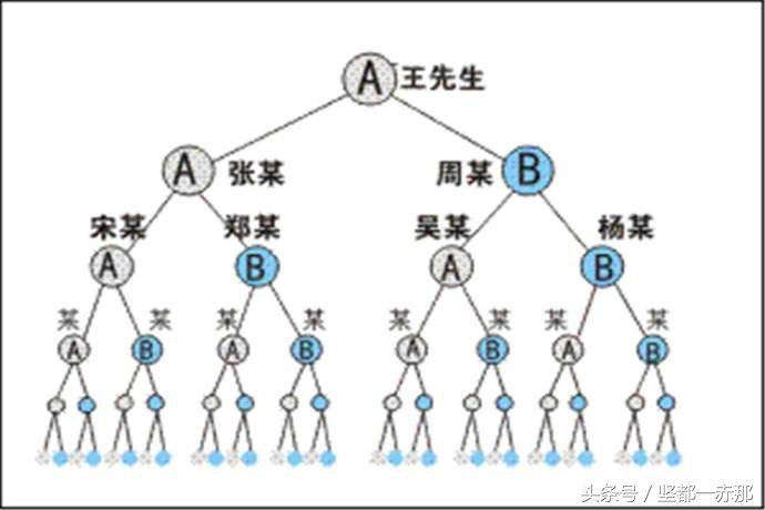 被女同事的老公邀请做“黑茶代理”，我该如何巧妙拒绝？