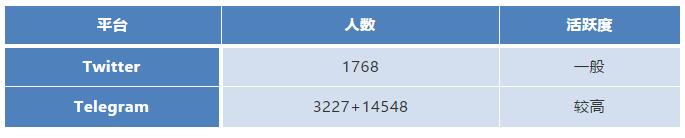 中心化vs去中心化电商,电商平台去中心化