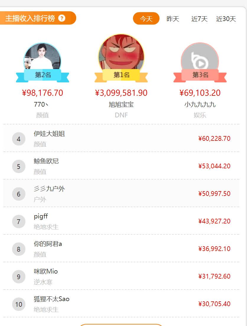 斗鱼新一姐一哥已出炉,谁是新一任的斗鱼一哥