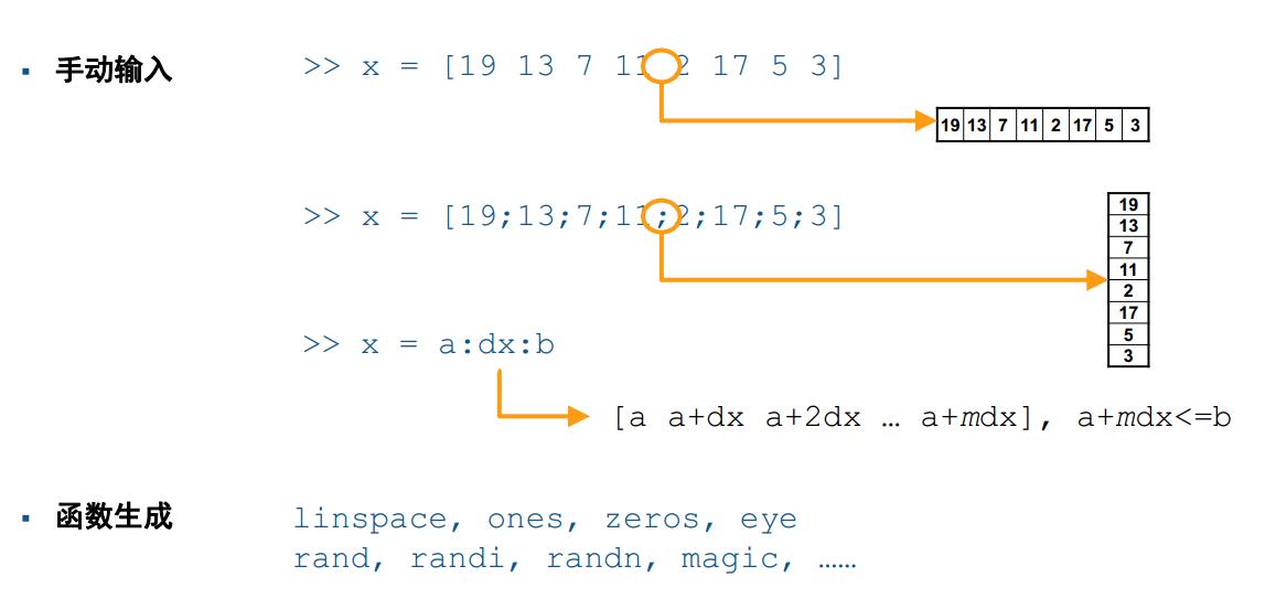 matlab入门课本推荐,matlab入门教学概率