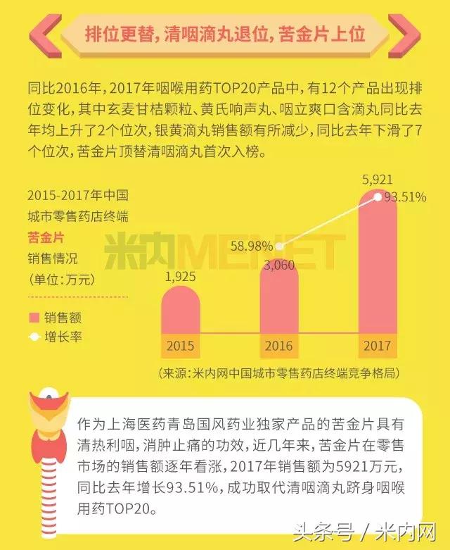 咽喉喷雾剂十大品牌,咽喉药排名第一名