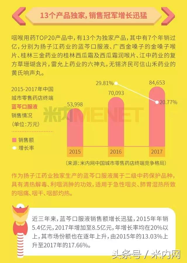 咽喉喷雾剂十大品牌,咽喉药排名第一名