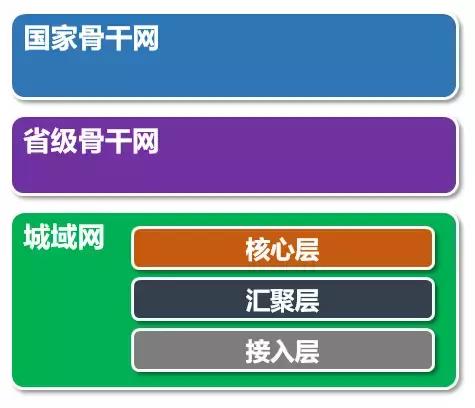 光纤与宽带的区别和使用方法,光纤宽带使用小常识收藏起来