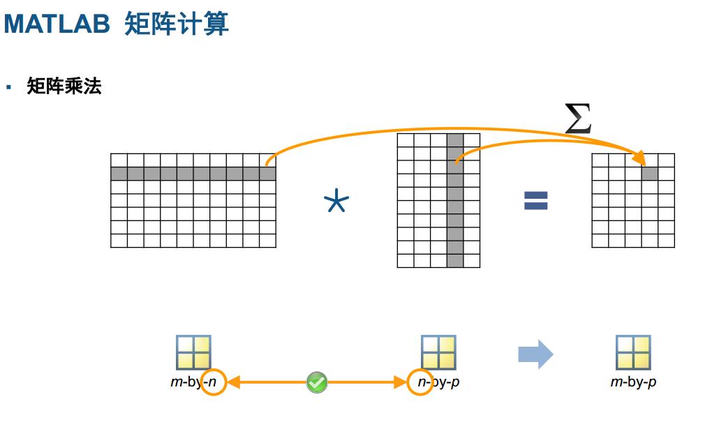 matlab入门课本推荐,matlab入门教学概率