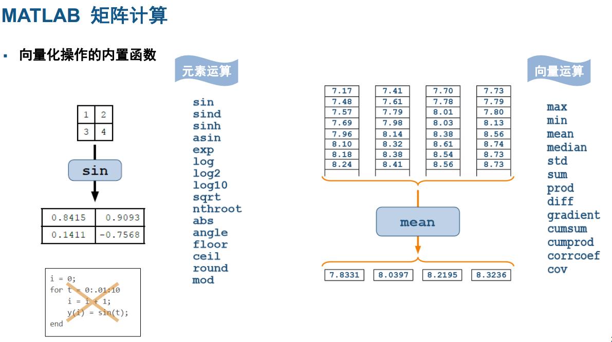 matlab入门课本推荐,matlab入门教学概率