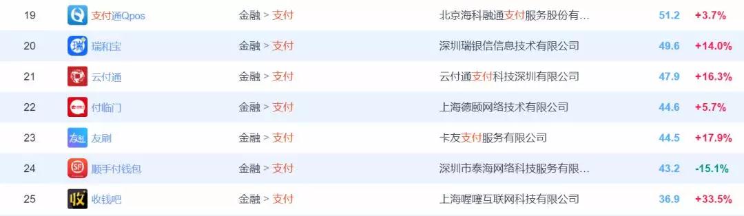 手刷mpos好用吗,手刷app排名