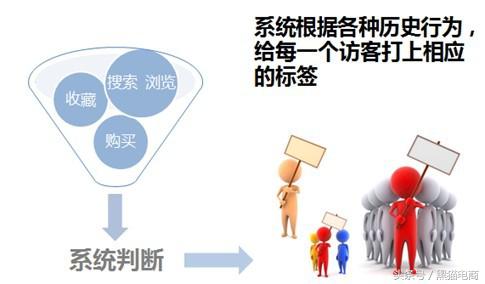 淘宝钻展如何运营,淘宝钻展怎么运营