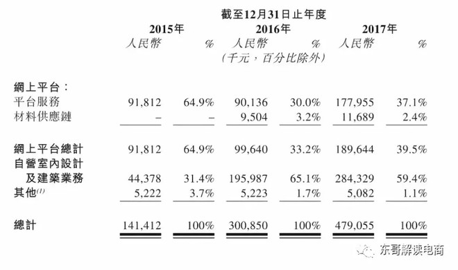 齐家网团购靠谱吗,齐家网官网报价