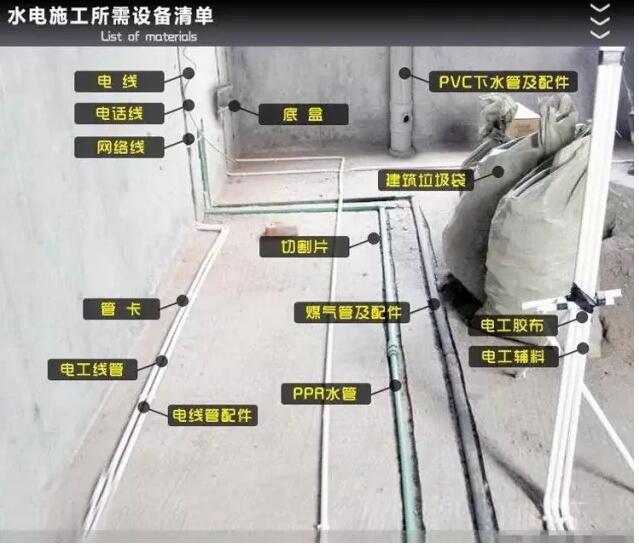 全屋装修主材选购,家庭装修全包主材选购预算表