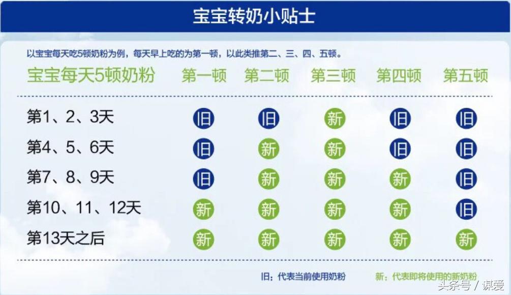 宝宝转奶腹泻有奶瓣,宝宝转奶拉肚子呕吐要继续嘛