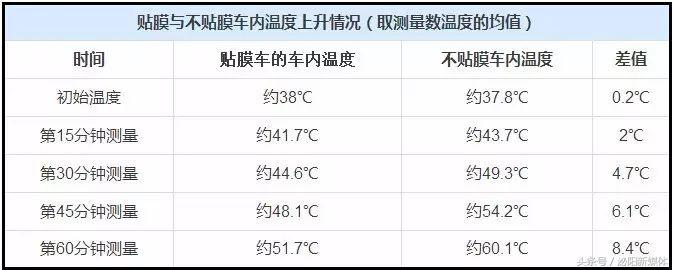 万幸！入伏首日泌阳一家长把孩子锁车内险酿悲剧