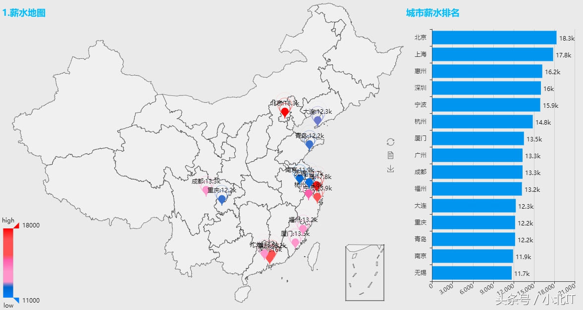 哪些岗位是比较轻松简单的,哪些岗位轻松简单