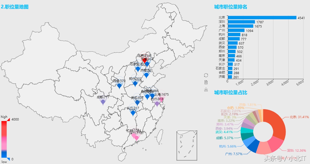 哪些岗位是比较轻松简单的,哪些岗位轻松简单